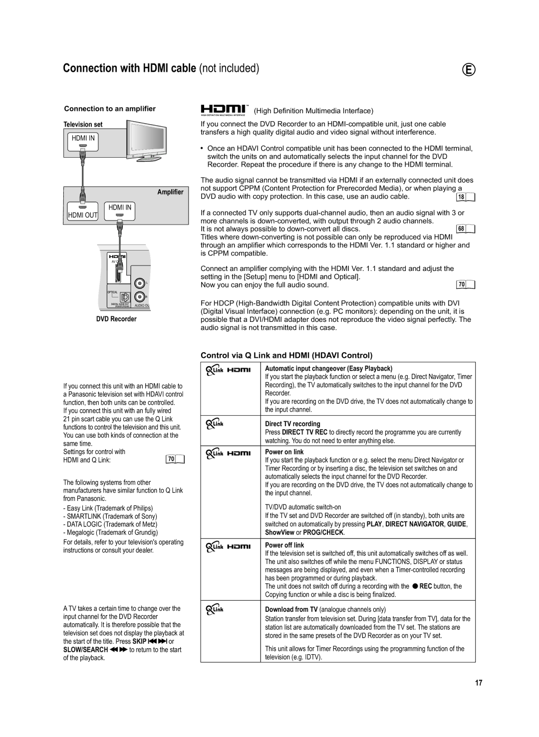 Panasonic DMR-EX95V manual Control via Q Link and Hdmi Hdavi Control 