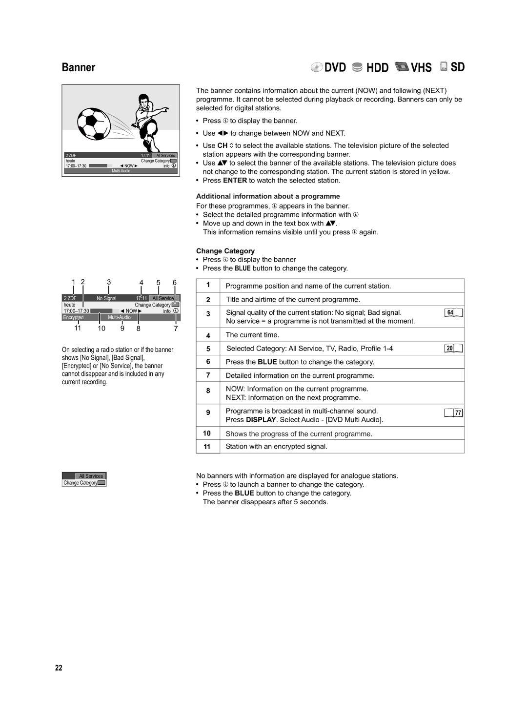 Panasonic DMR-EX95V manual Banner, Change Category, Station with an encrypted signal 