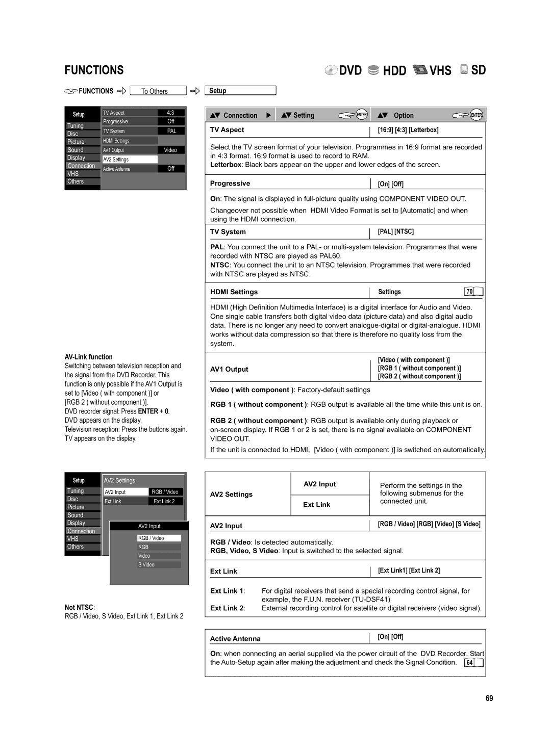 Panasonic DMR-EX95V AV-Link function, Not Ntsc, RGB / Video, S Video, Ext Link 1, Ext Link, SetupETUP Connection Setting 