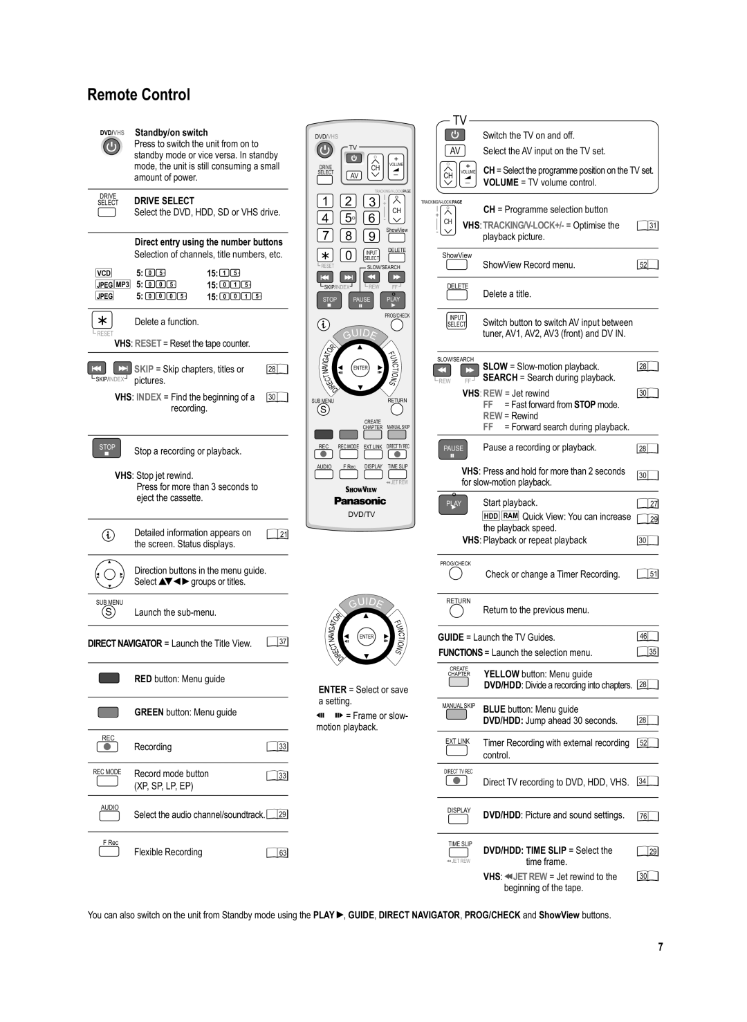 Panasonic DMR-EX95V manual DVD/VHS Standby/on switch, Select Drive Select, Direct entry using the number buttons 