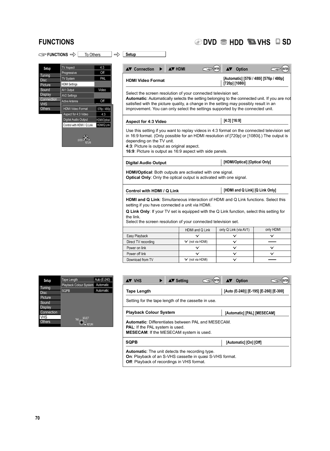 Panasonic DMR-EX95V manual SetupETUP Connection 