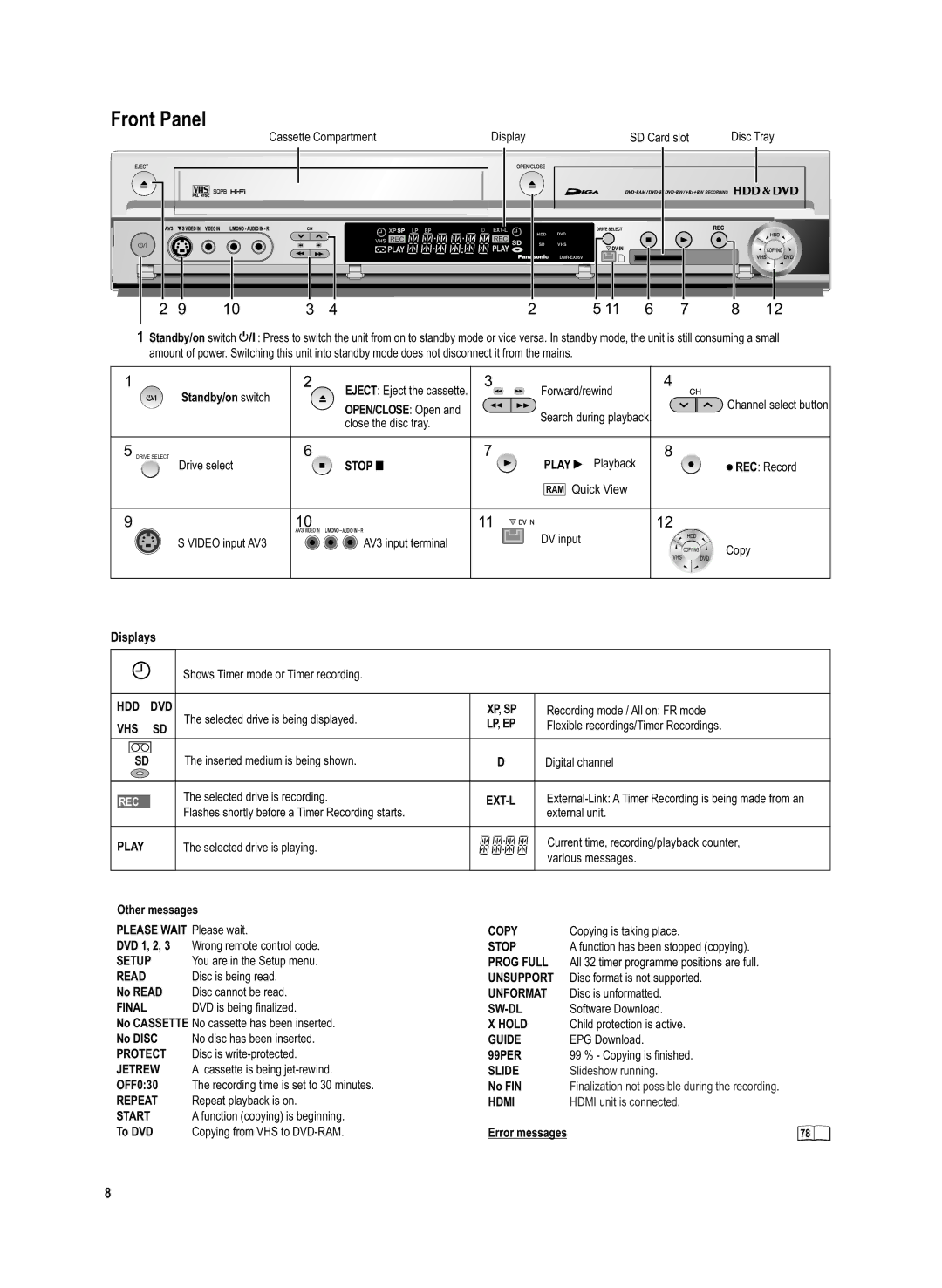 Panasonic DMR-EX95V manual Front Panel, Displays 