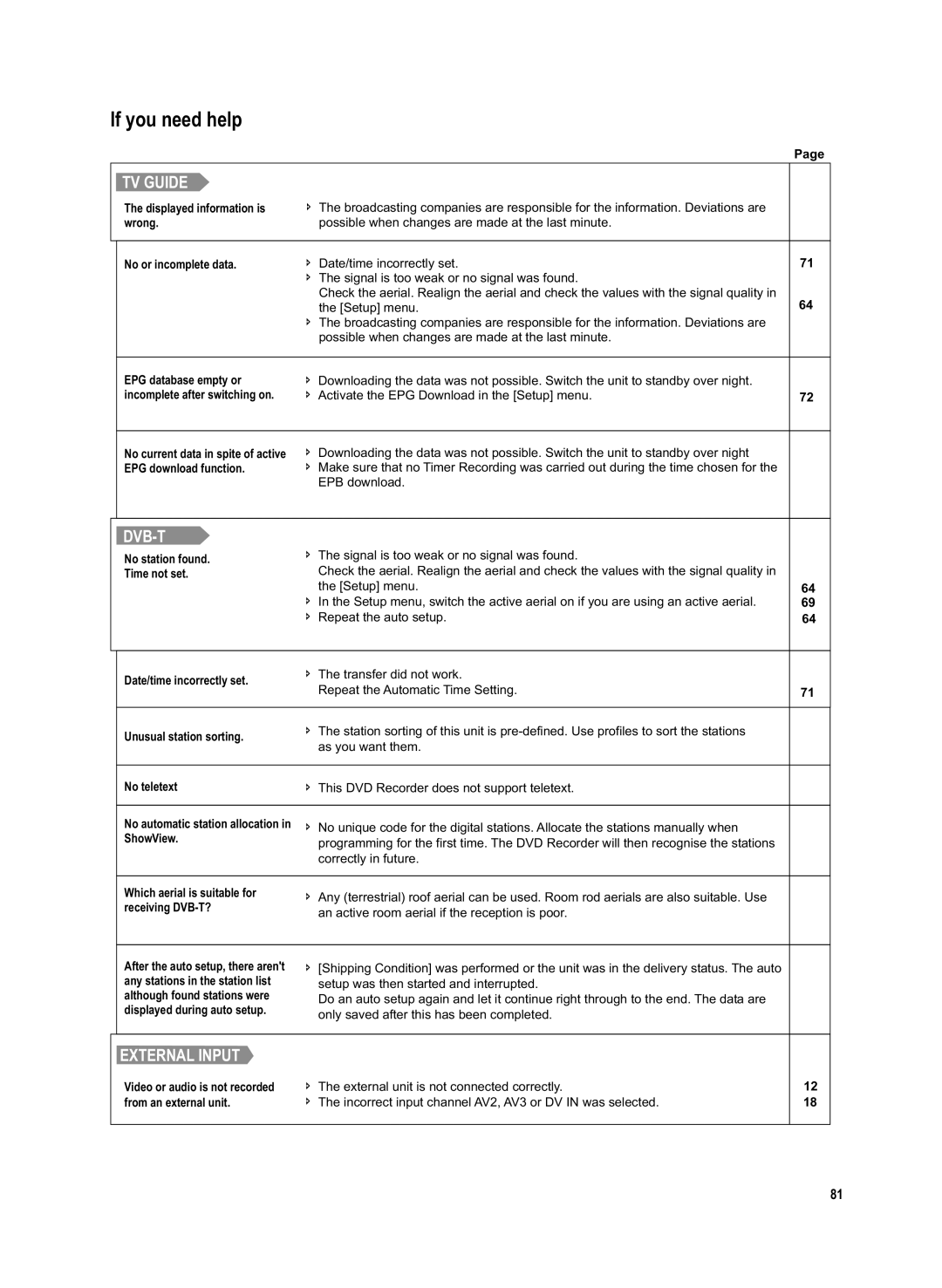 Panasonic DMR-EX95V Displayed information is, Wrong, No or incomplete data, EPG database empty or, EPG download function 