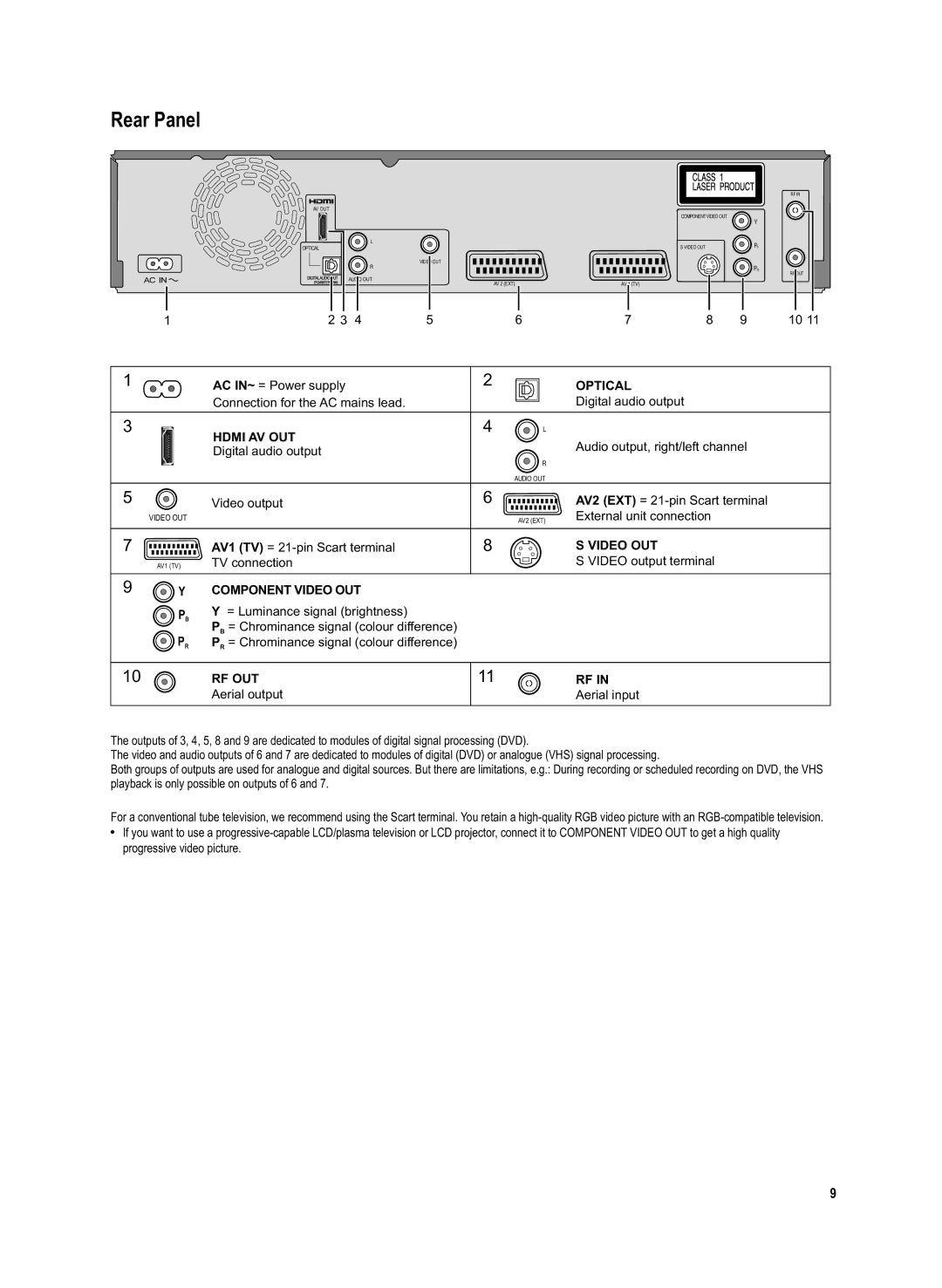 Panasonic DMR-EX95V manual Rear Panel, Optical, Hdmi AV OUT, Video OUT, Rf Out 