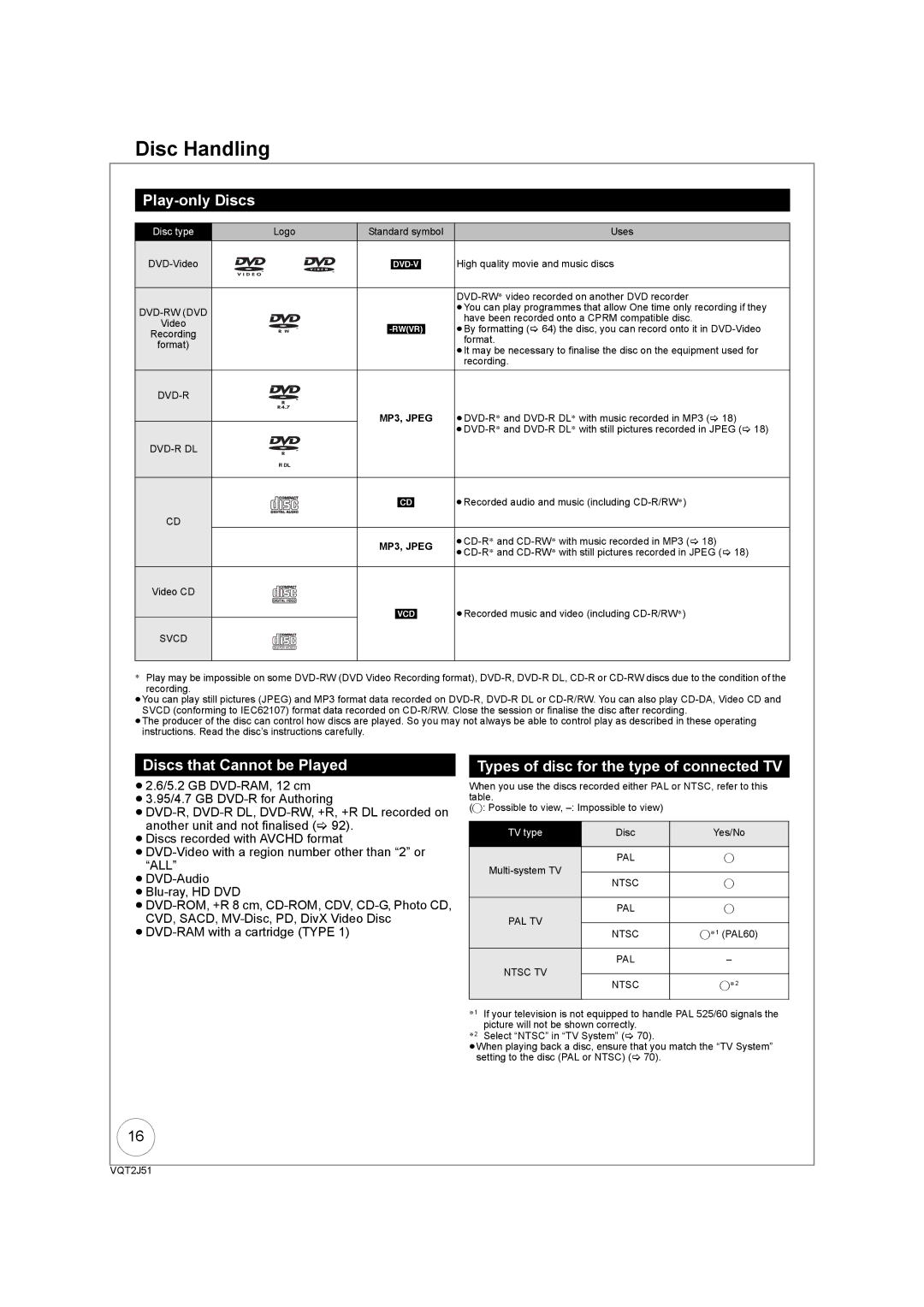 Panasonic DMR-EZ49VEB manual Play-only Discs, Discs that Cannot be Played, Types of disc for the type of connected TV 