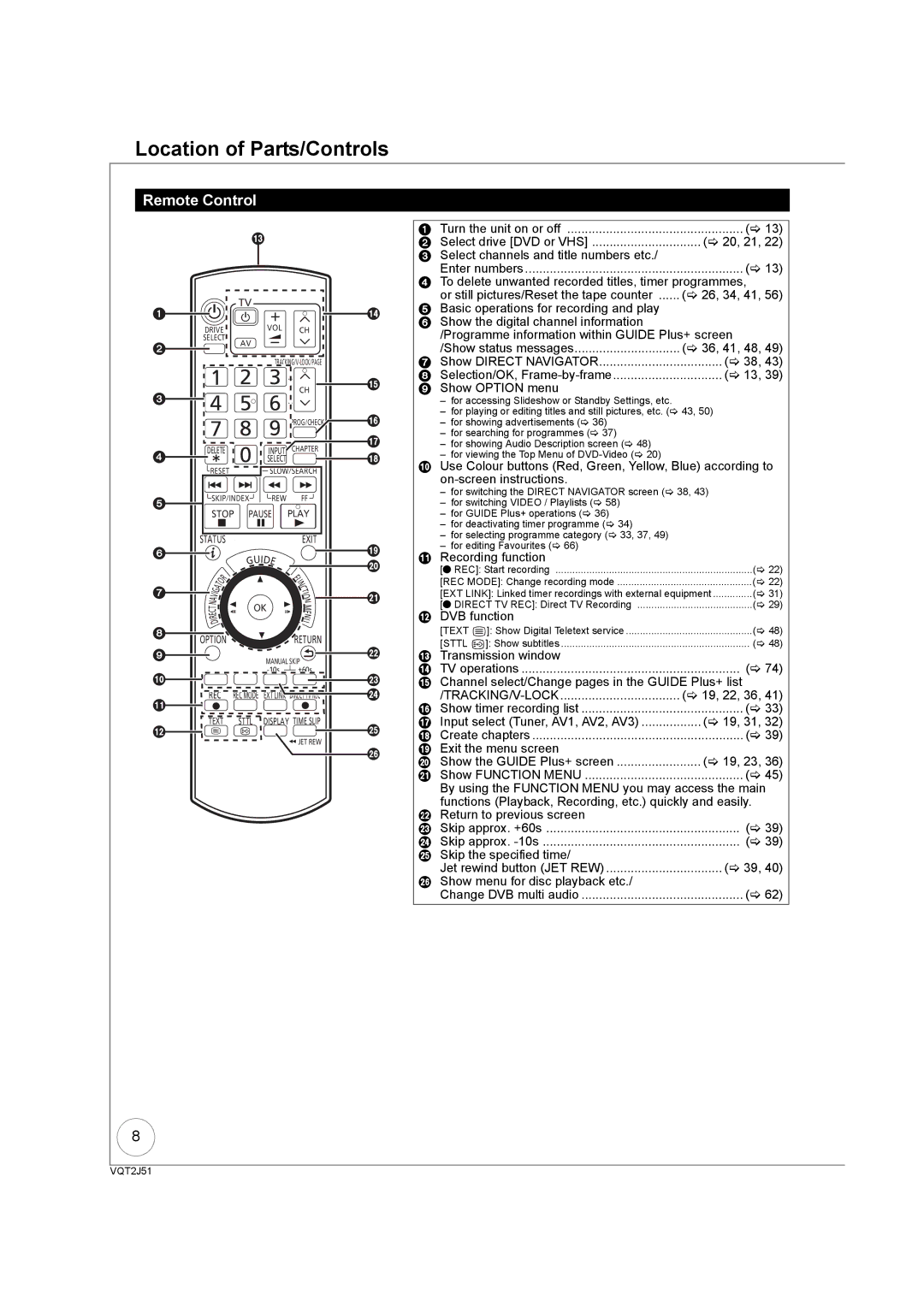 Panasonic DMR-EZ49VEB manual Location of Parts/Controls, Remote Control 