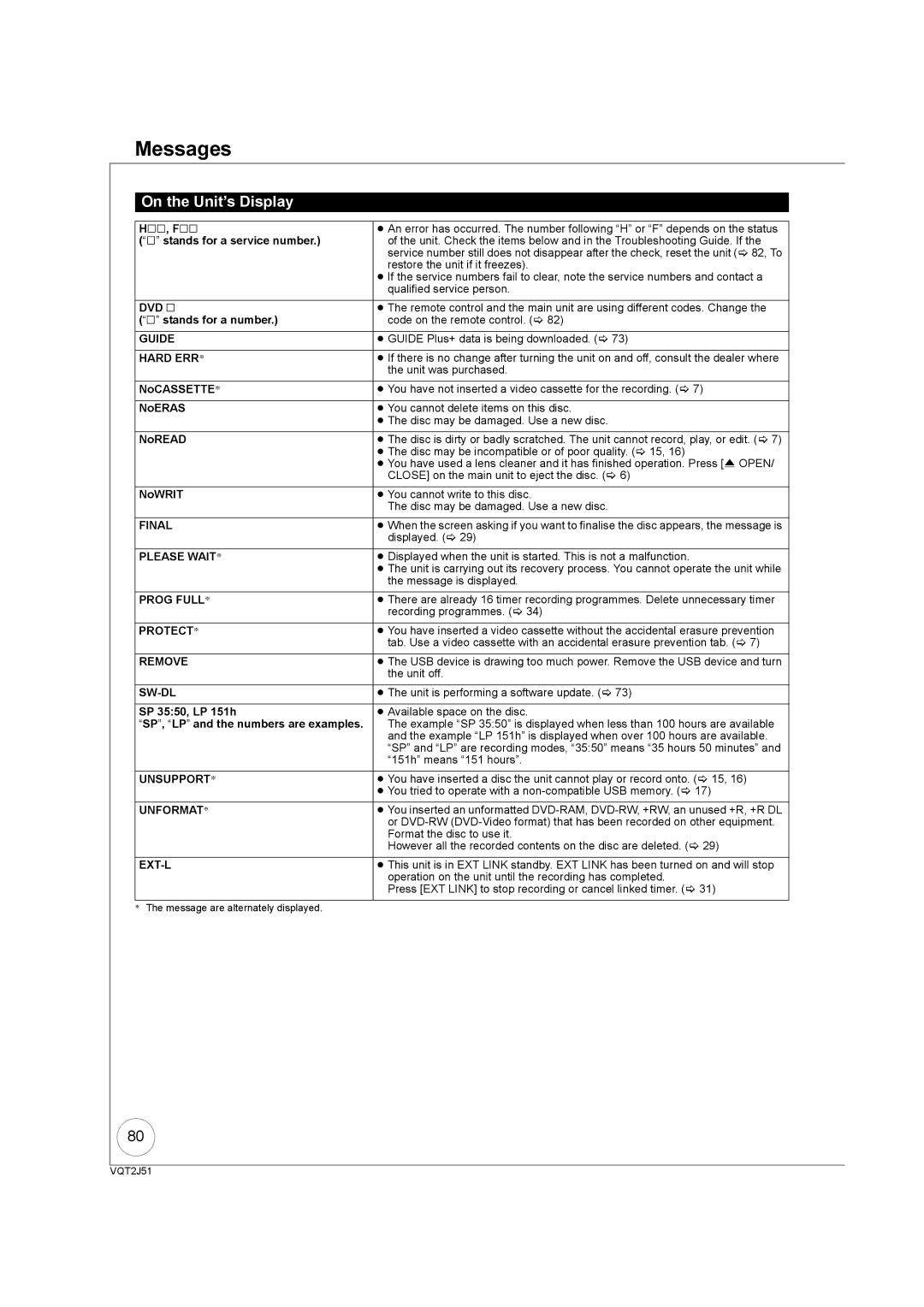 Panasonic DMR-EZ49VEB manual Messages, On the Unit’s Display 