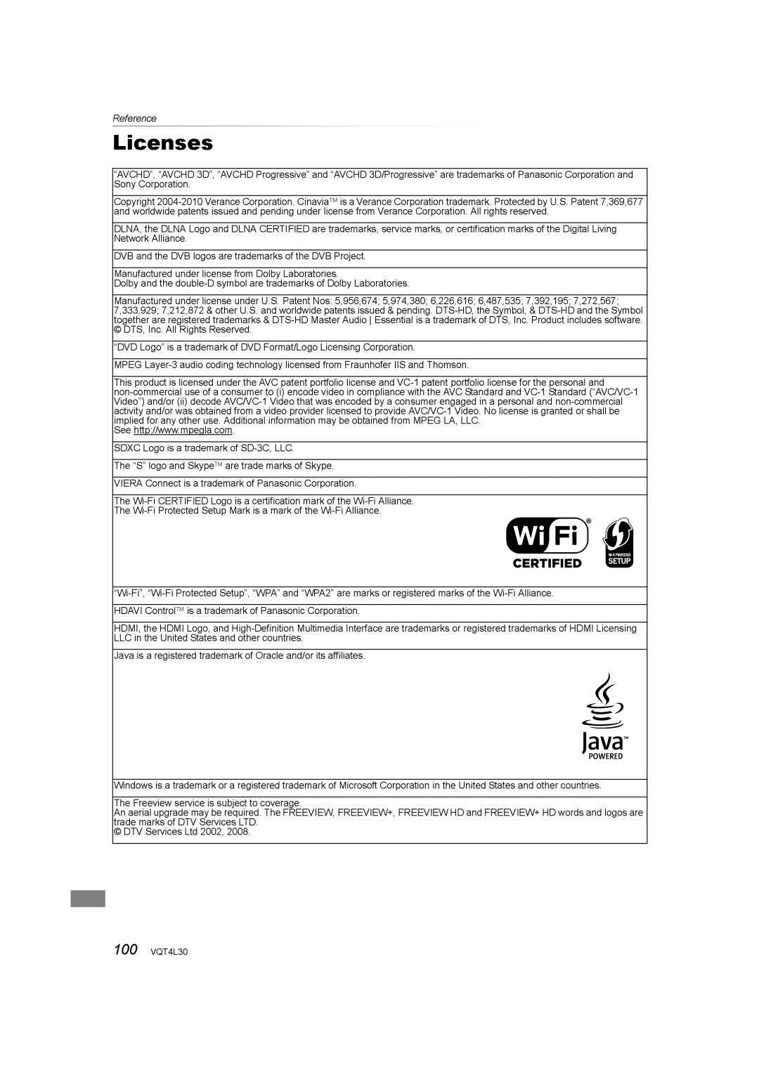 Panasonic DMR-PWT530, DMR-PWT635 operating instructions Licenses 