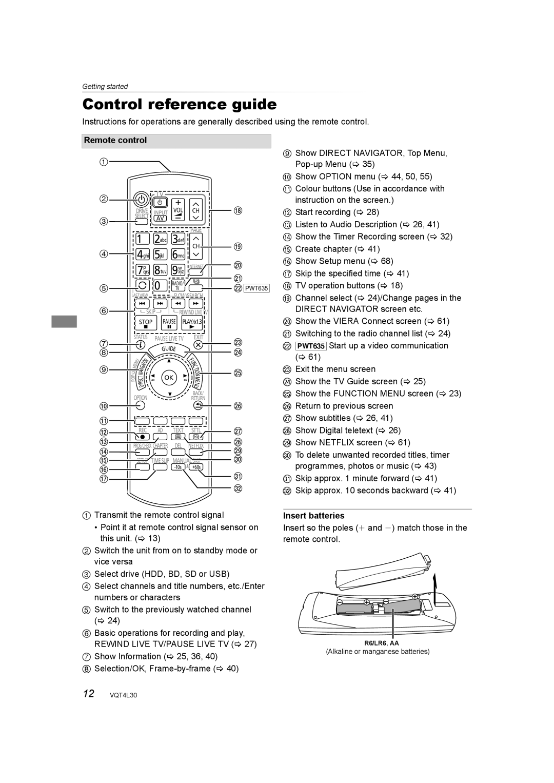 Panasonic DMR-PWT530, DMR-PWT635 operating instructions Control reference guide,   Tv, Insert batteries 