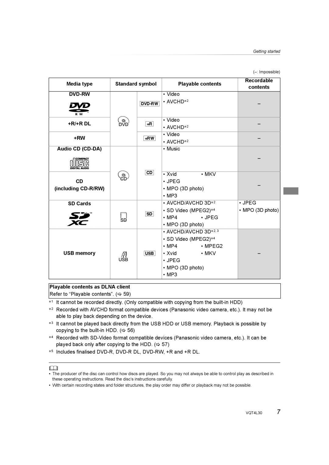 Panasonic DMR-PWT635, DMR-PWT530 operating instructions Dvd-Rw, +R/+R Dl, +Rw, Playable contents as Dlna client 