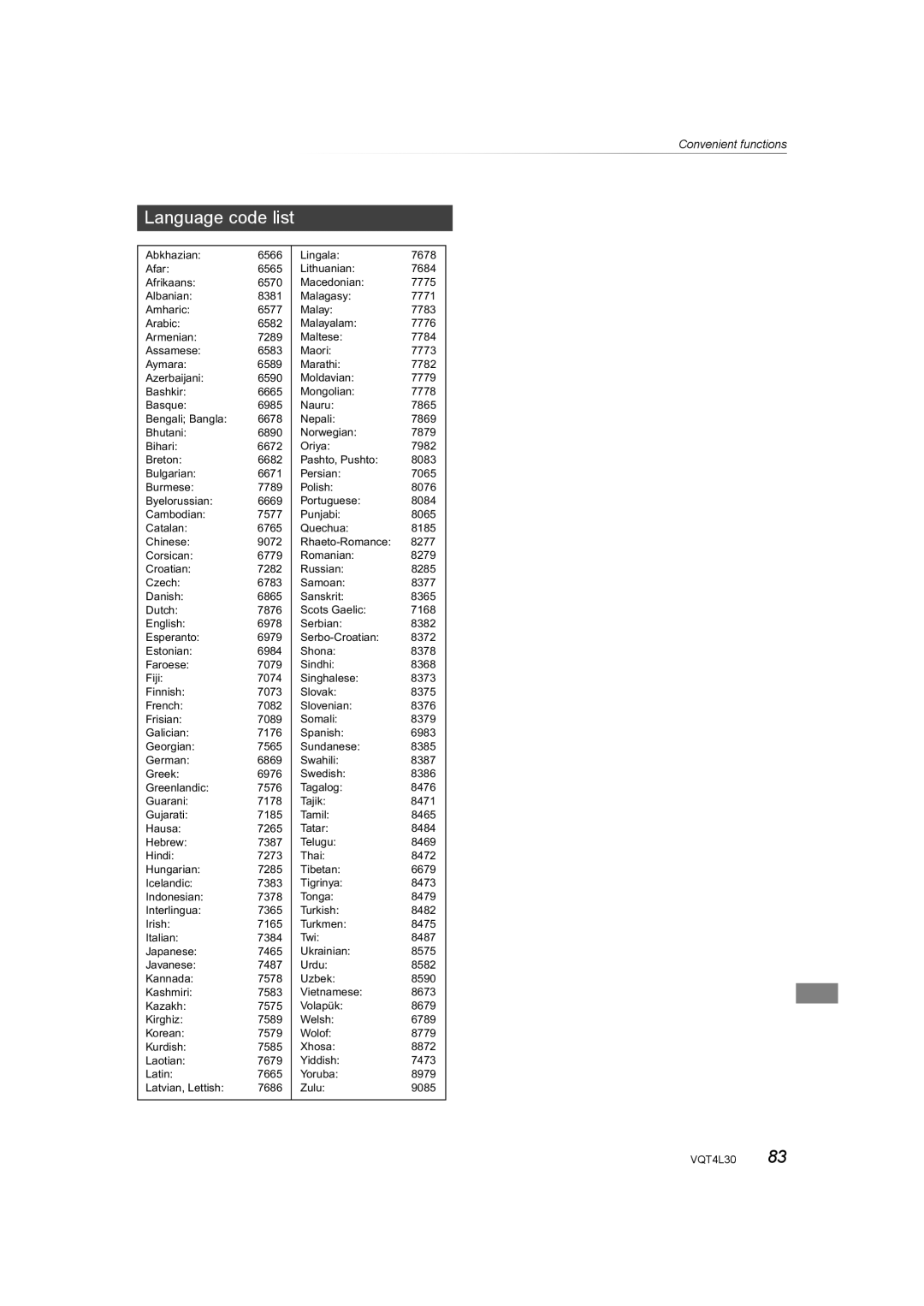 Panasonic DMR-PWT635, DMR-PWT530 operating instructions Language code list 