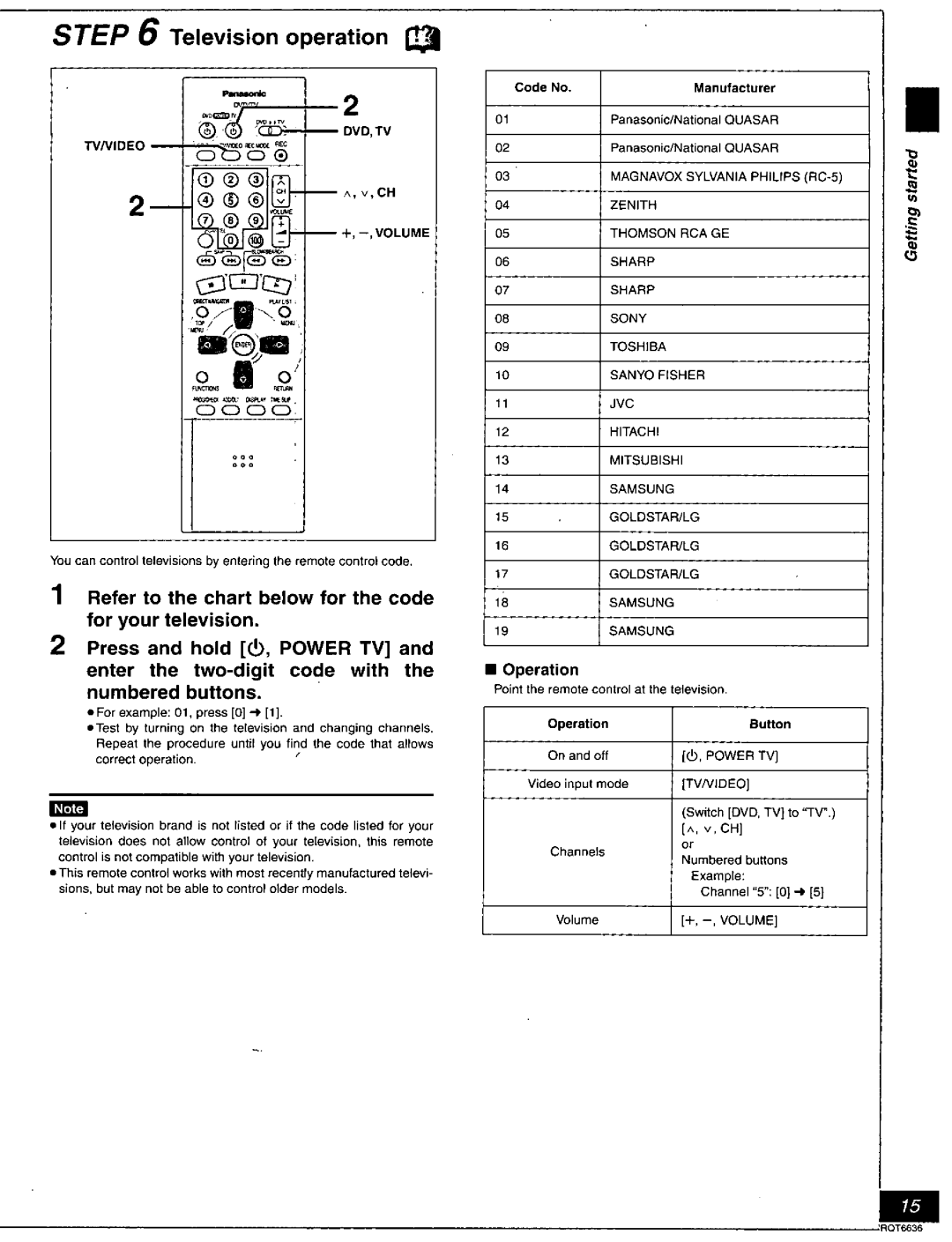 Panasonic DMR-T3030 manual 