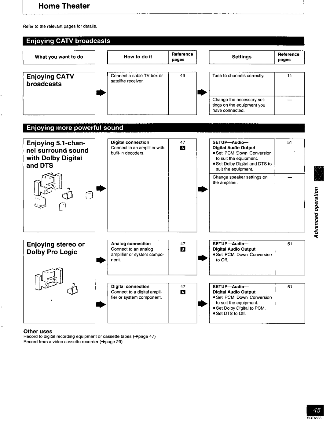 Panasonic DMR-T3030 manual 