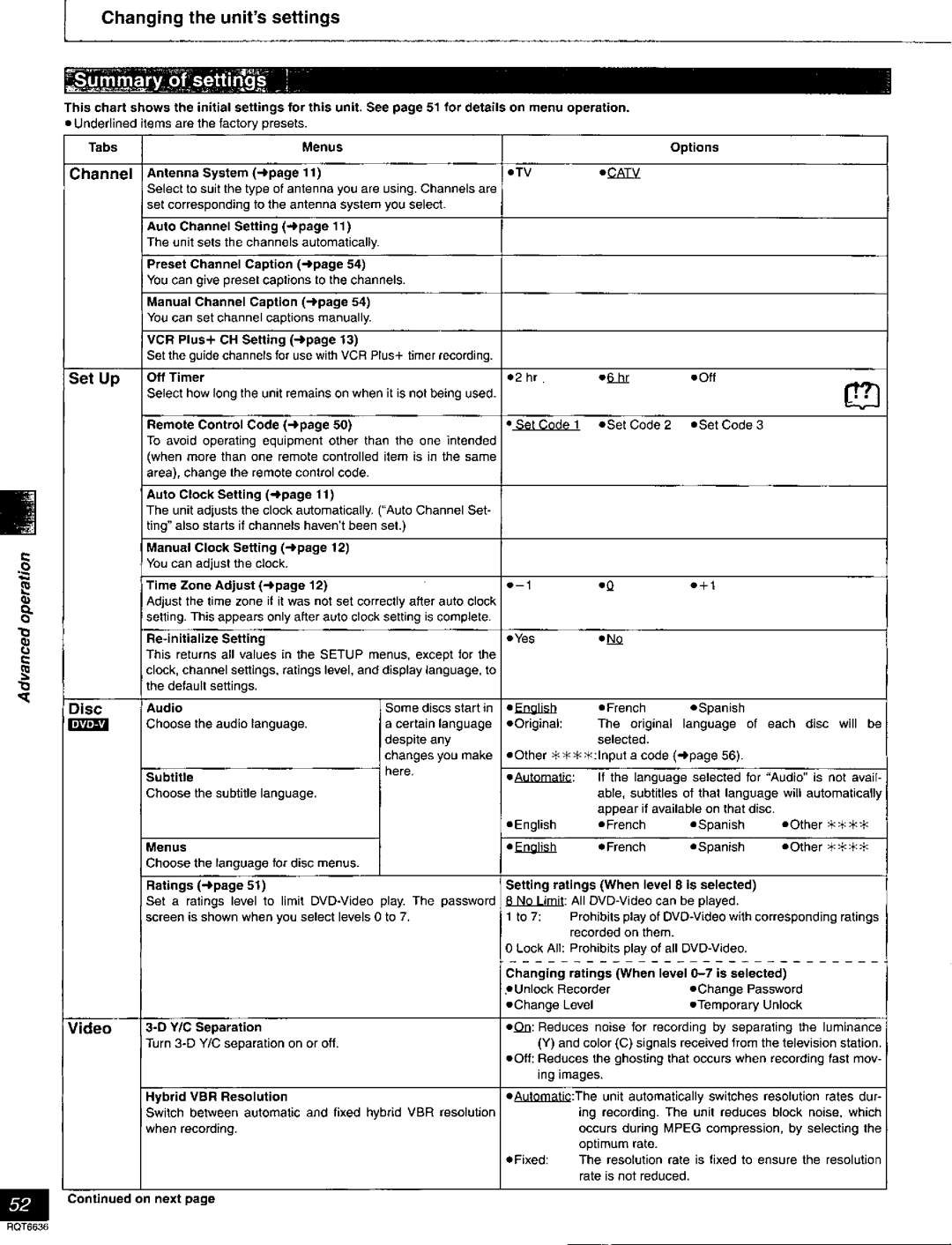 Panasonic DMR-T3030 manual 