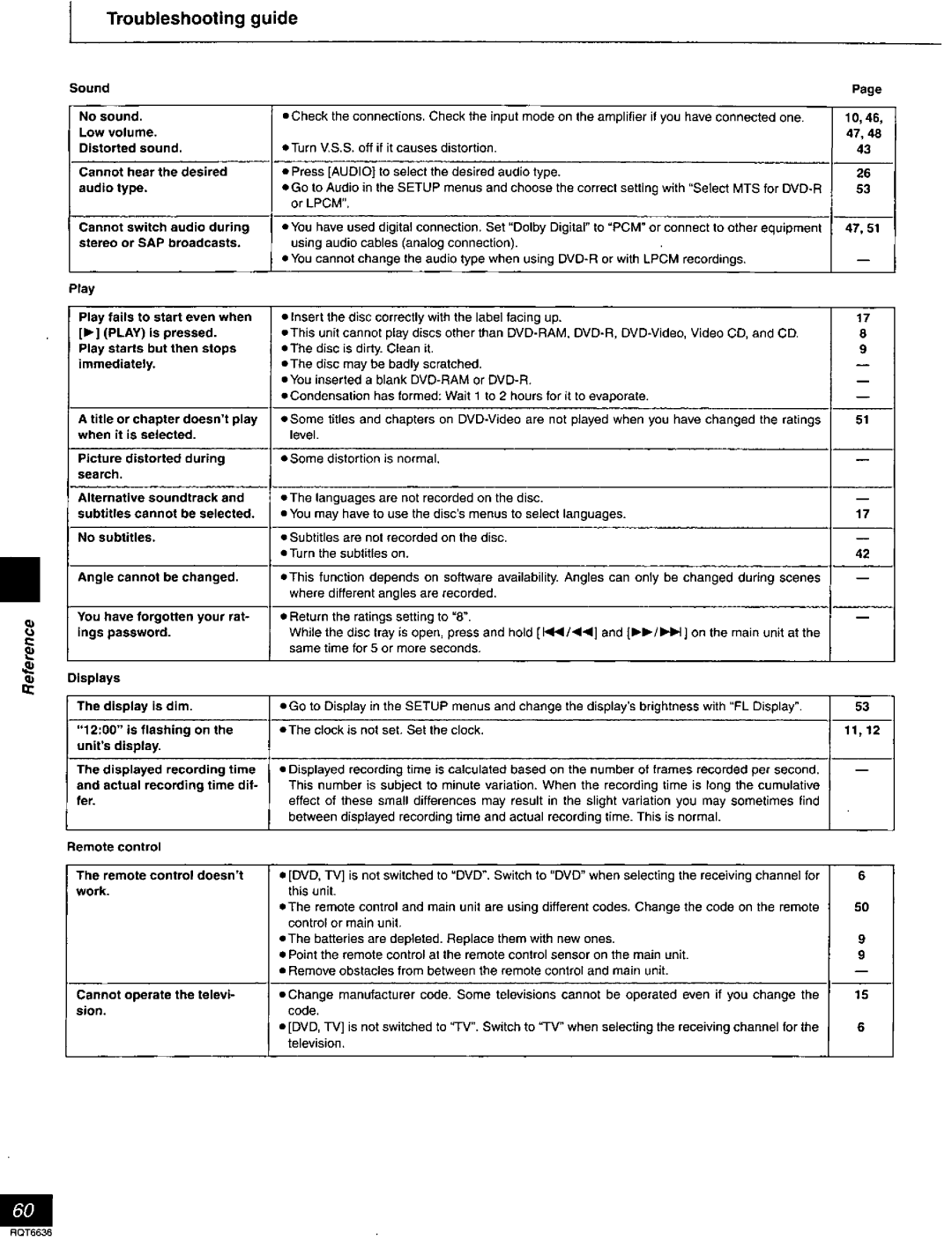 Panasonic DMR-T3030 manual 