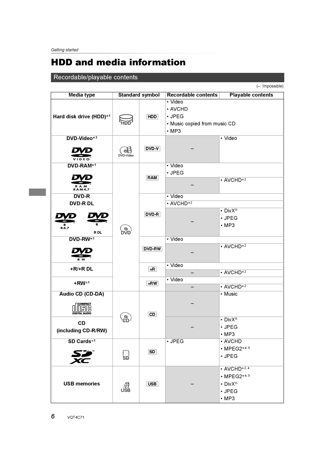 Panasonic DMR-XW390 operating instructions Getting started HDD and media information, Recordable/playable contents 