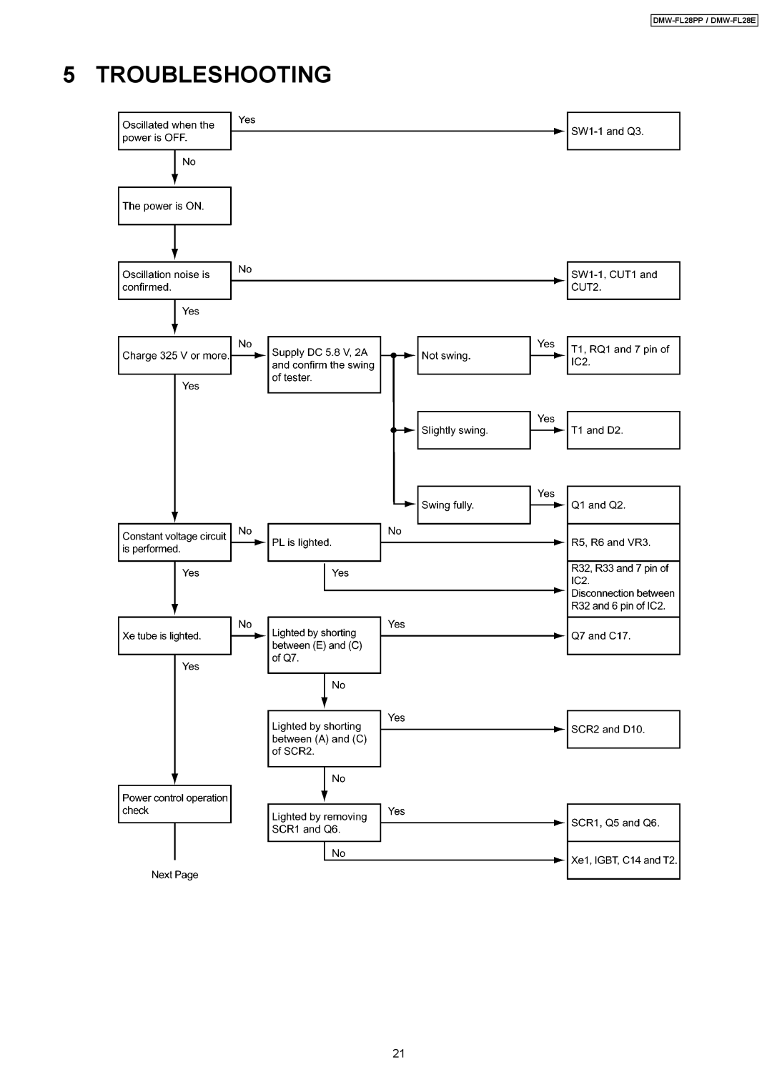 Panasonic DMW-FL28PP manual Troubleshooting 