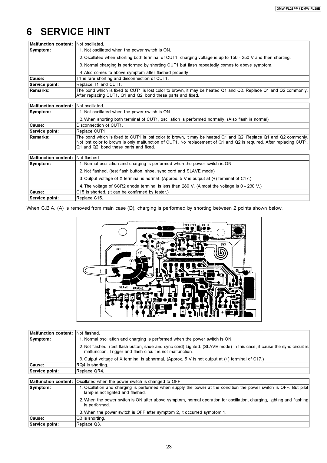 Panasonic DMW-FL28PP manual Service Hint, Symptom 