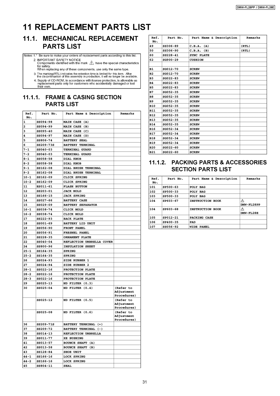 Panasonic DMW-FL28PP manual Mechanical Replacement Parts List 