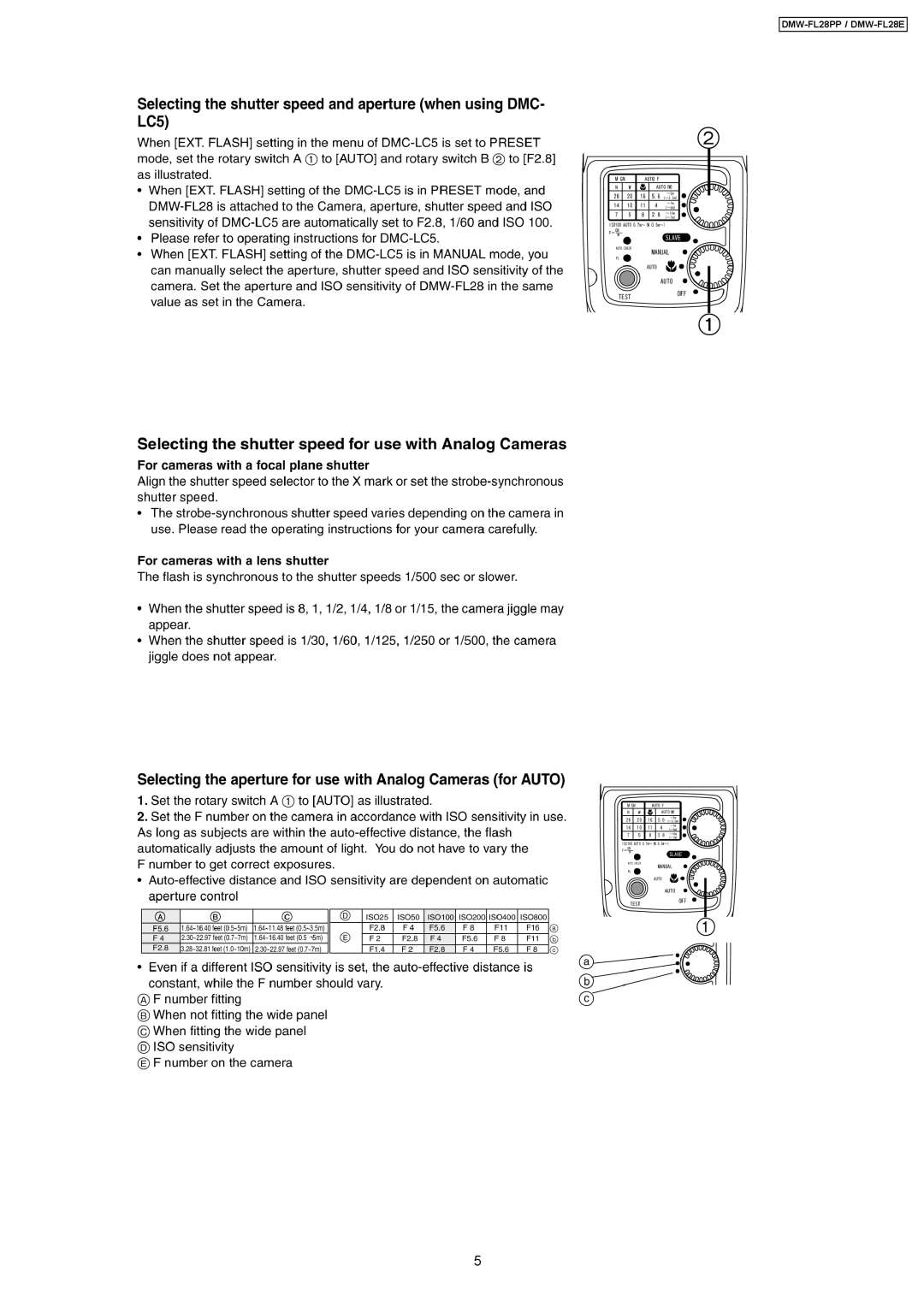 Panasonic manual DMW-FL28PP / DMW-FL28E 