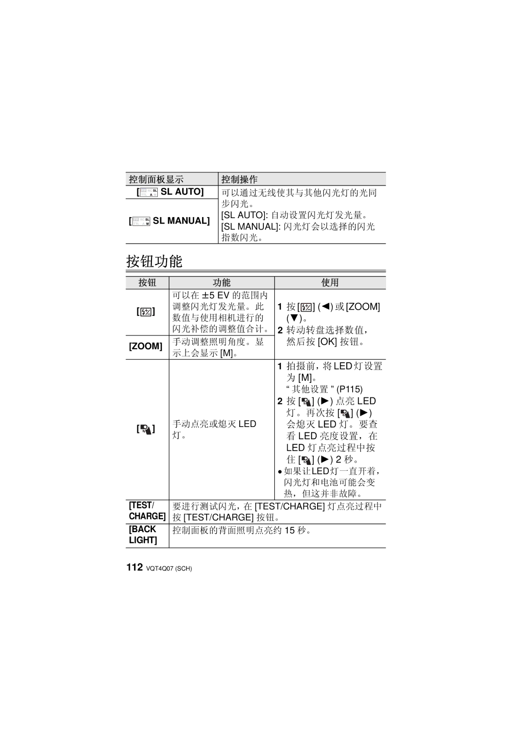 Panasonic DMW-FL360L operating instructions 按钮功能 