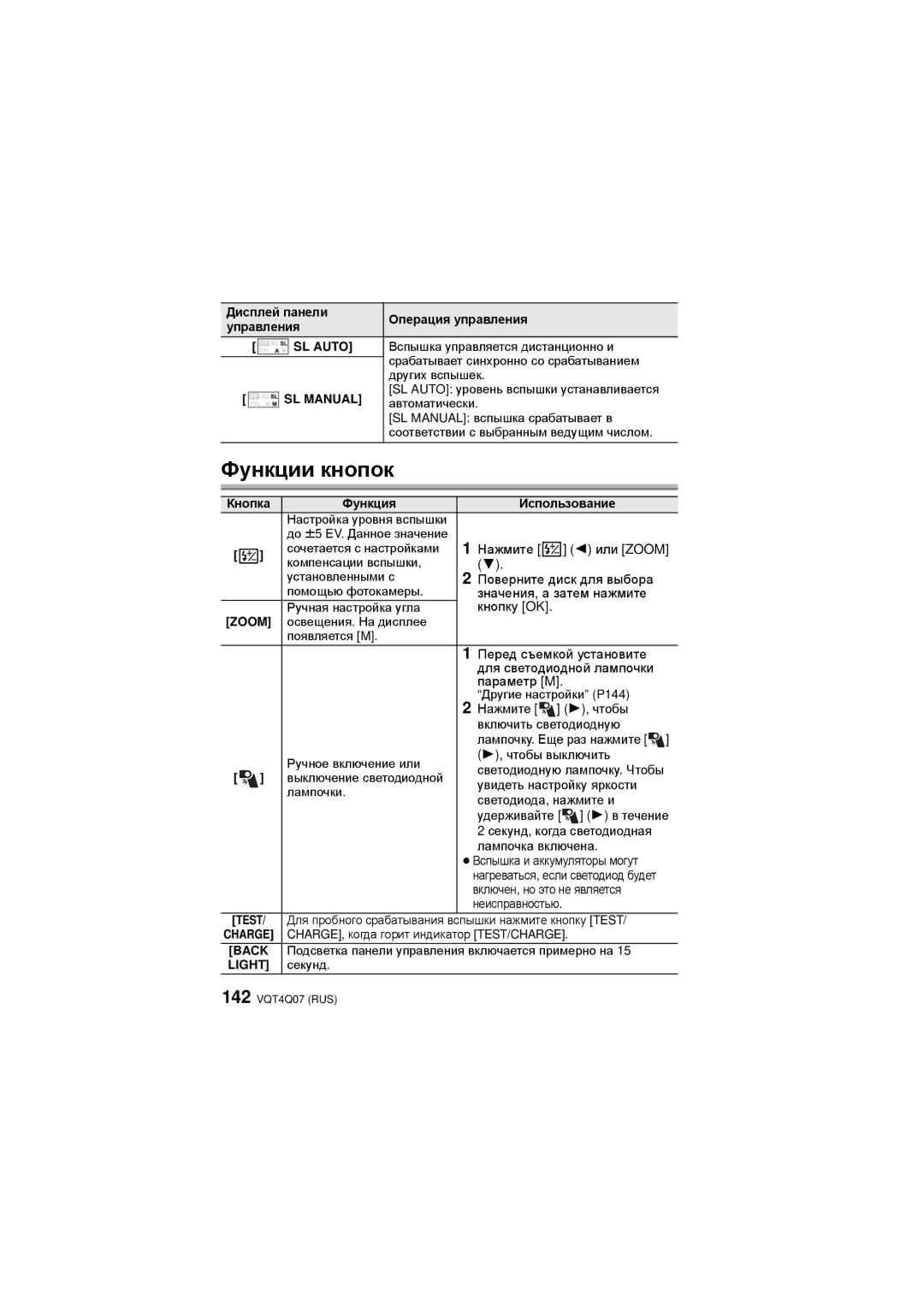 Panasonic DMW-FL360L operating instructions Функции кнопок 