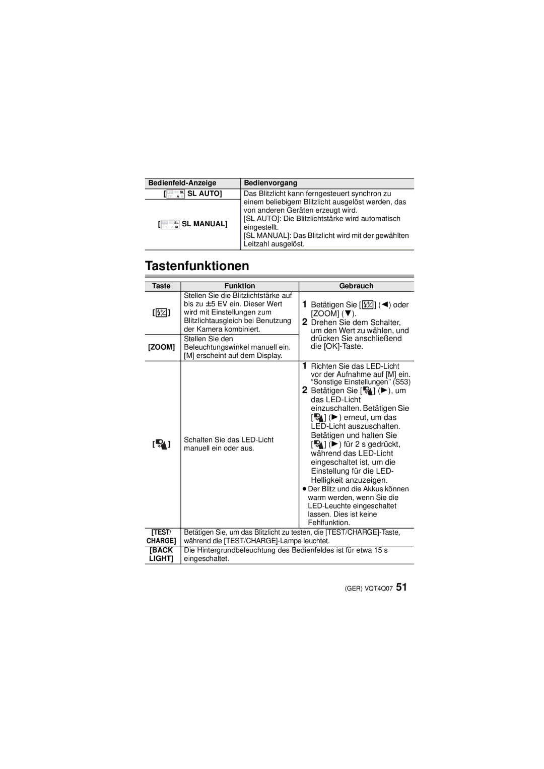 Panasonic DMW-FL360L operating instructions Tastenfunktionen 