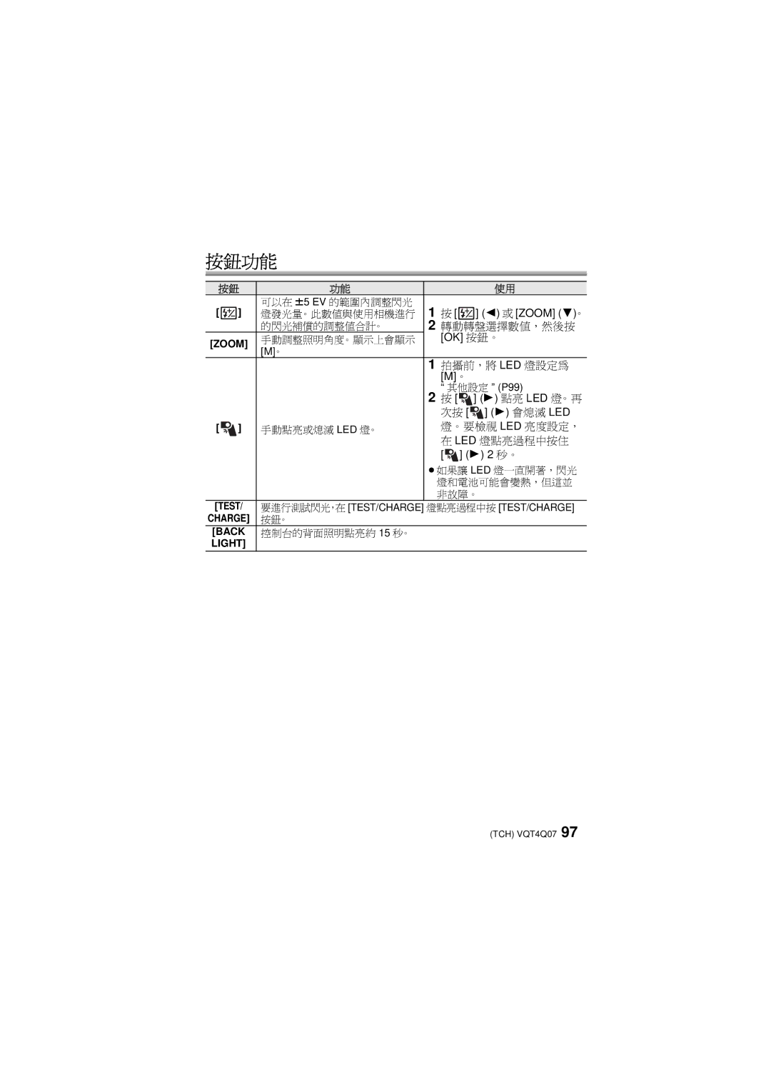 Panasonic DMW-FL360L operating instructions Zoom 4。, Ok 按鈕。, 點亮 Led 燈。再, 會熄滅 Led 