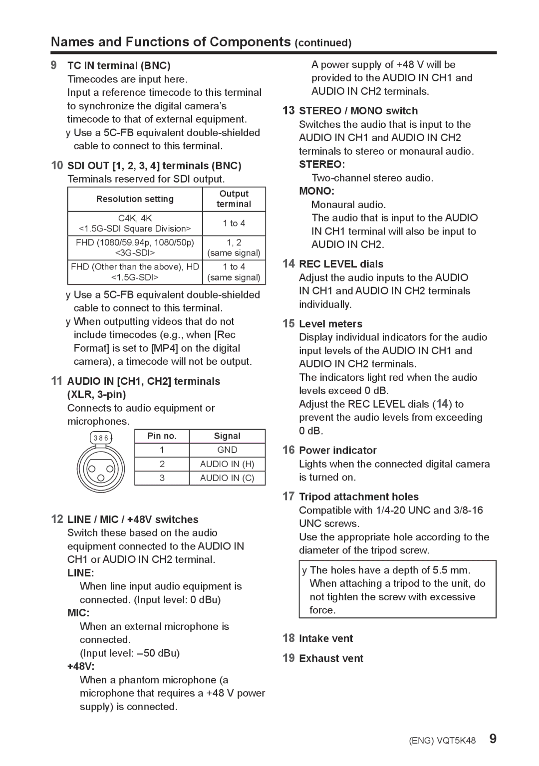 Panasonic DMW-YAGHPP owner manual Names and Functions of Components 