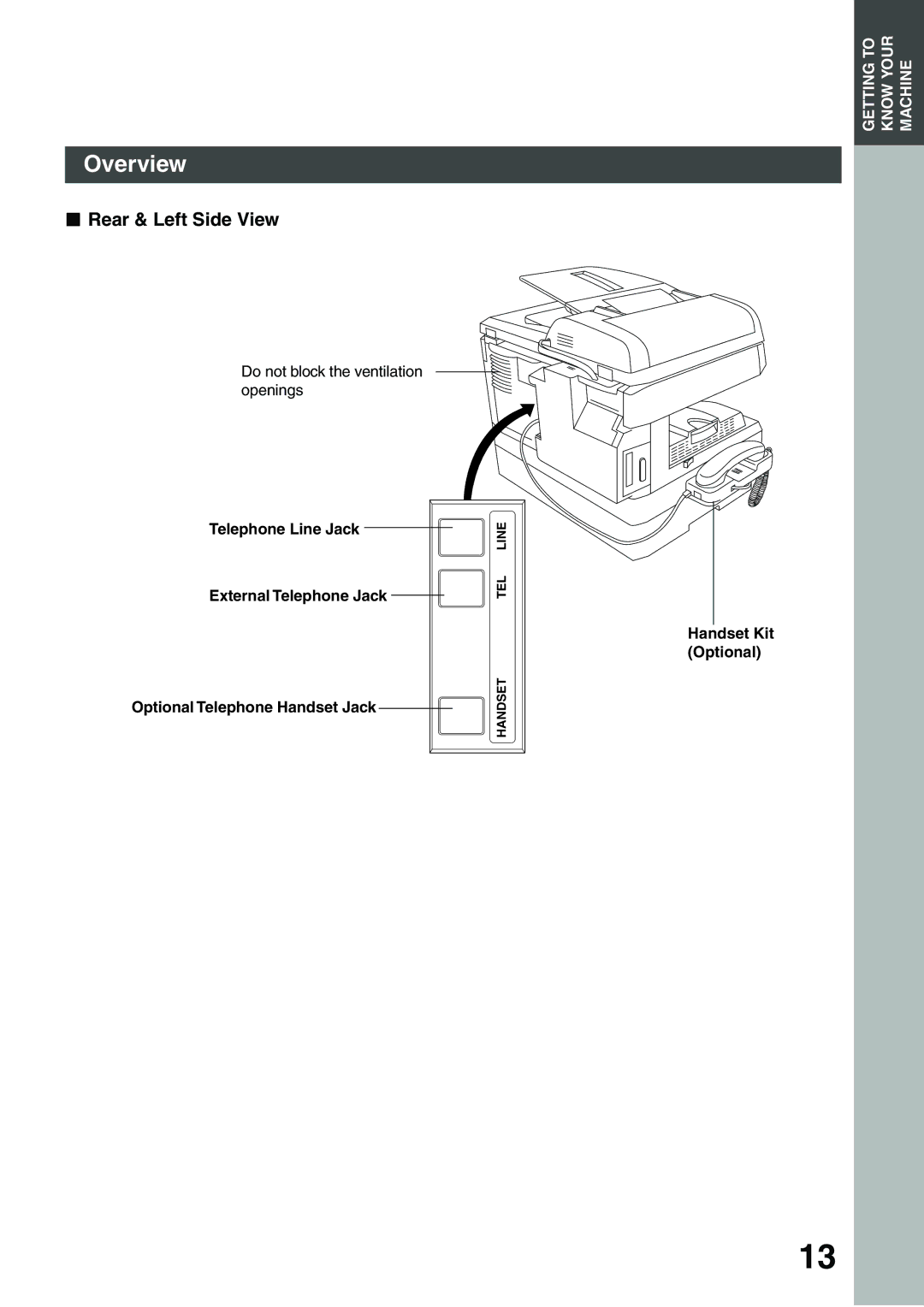 Panasonic DP-135FP Rear & Left Side View, Telephone Line Jack, External Telephone Jack, Optional Telephone Handset Jack 