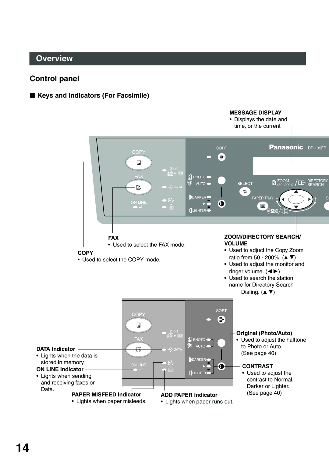 Panasonic DP-135FP appendix Control panel, Keys and Indicators For Facsimile 