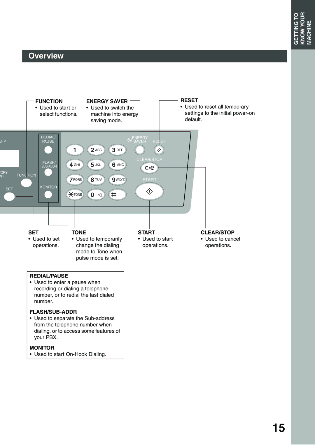 Panasonic DP-135FP appendix Used to start or select functions, Used to switch the machine into energy saving mode 