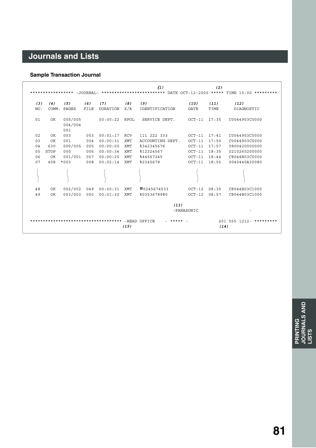 Panasonic DP-135FP appendix Sample Transaction Journal 