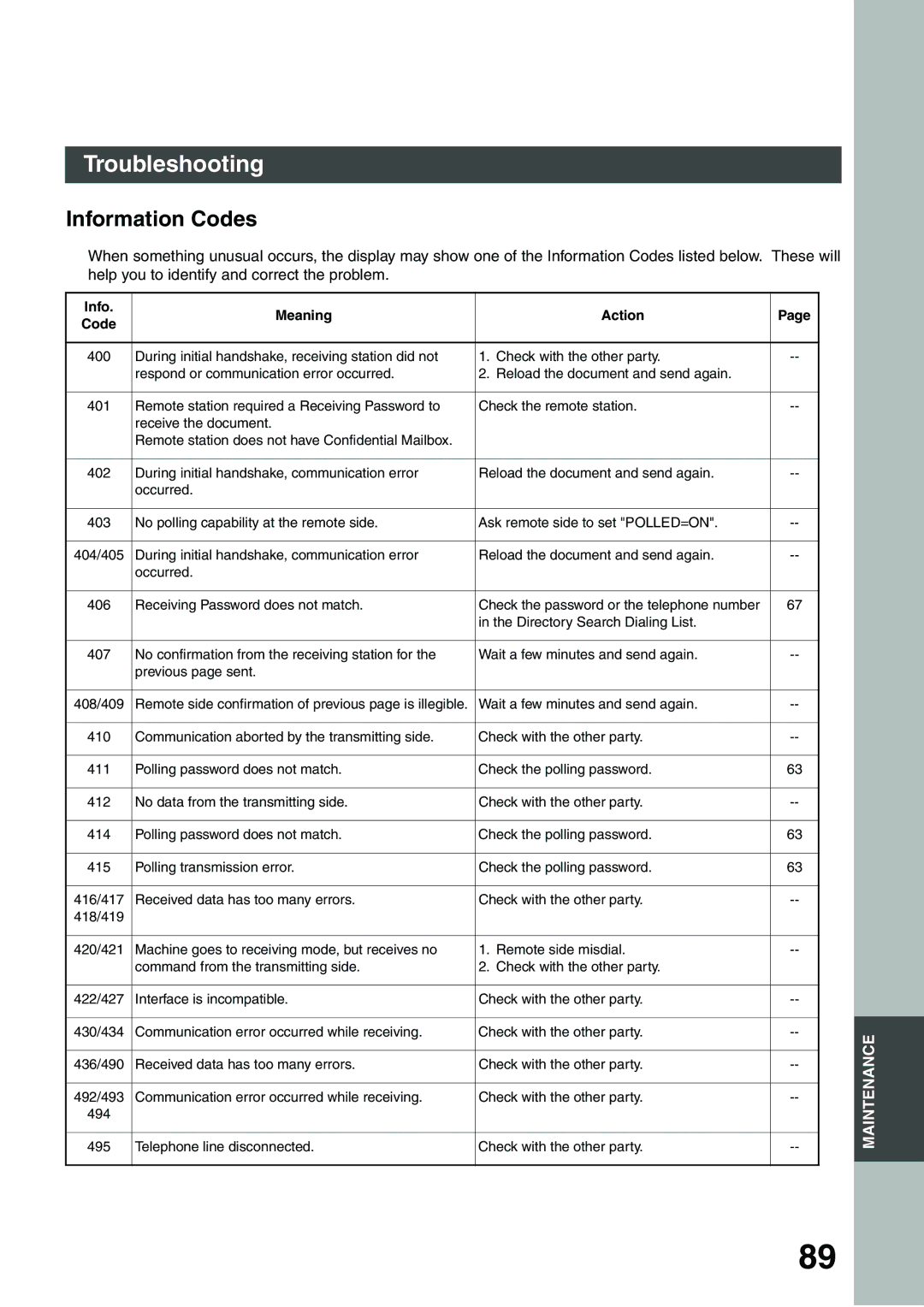 Panasonic DP-135FP appendix Troubleshooting, Information Codes 