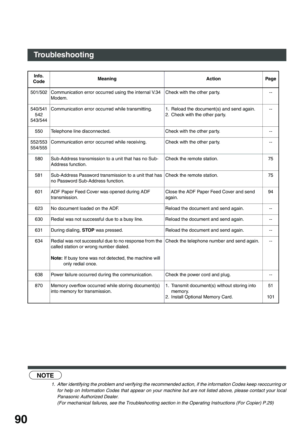 Panasonic DP-135FP appendix Check with the other party Modem 