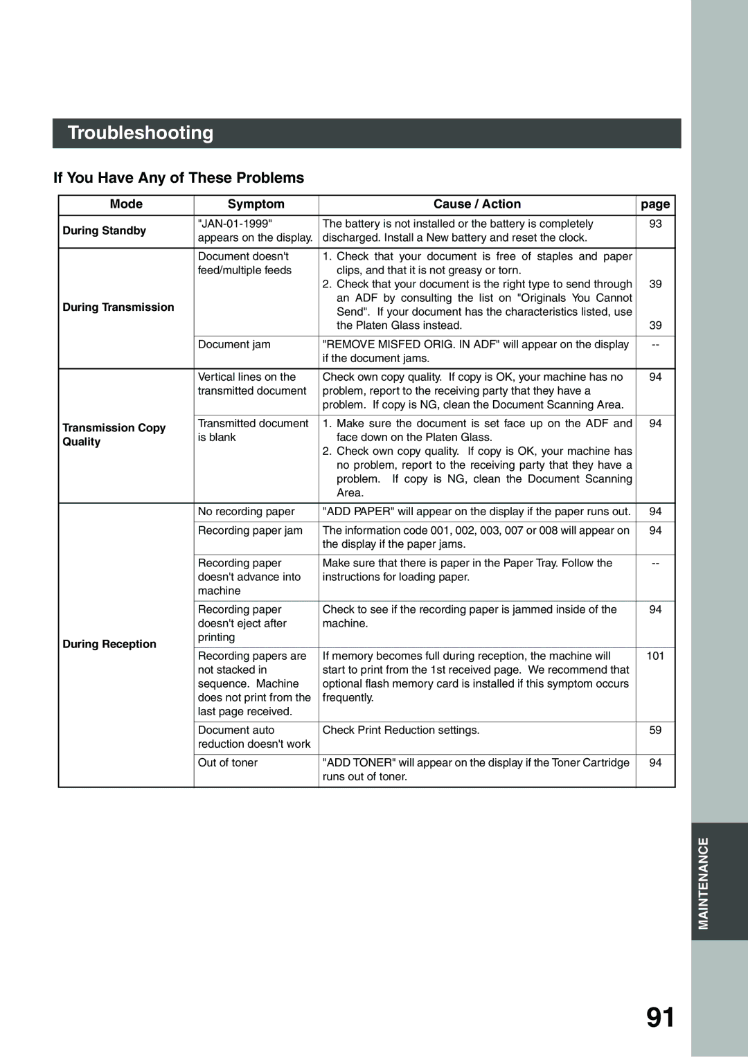 Panasonic DP-135FP appendix If You Have Any of These Problems, Mode Symptom Cause / Action 