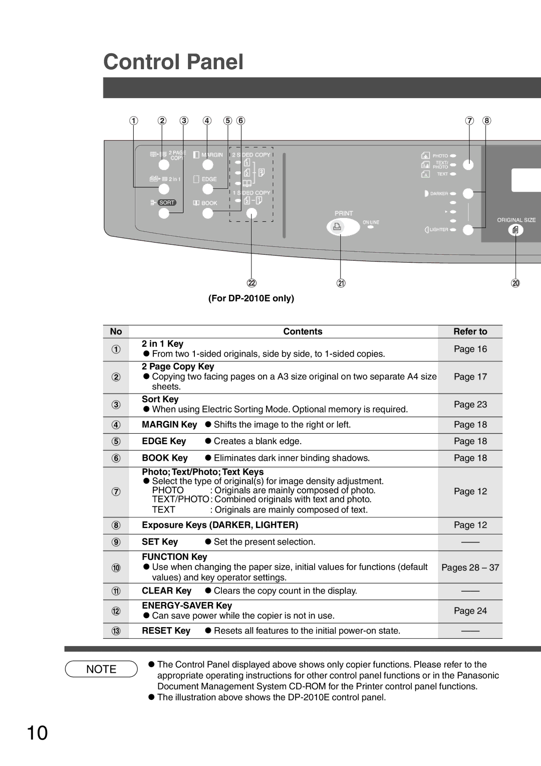 Panasonic DP-1510P manual Control Panel 