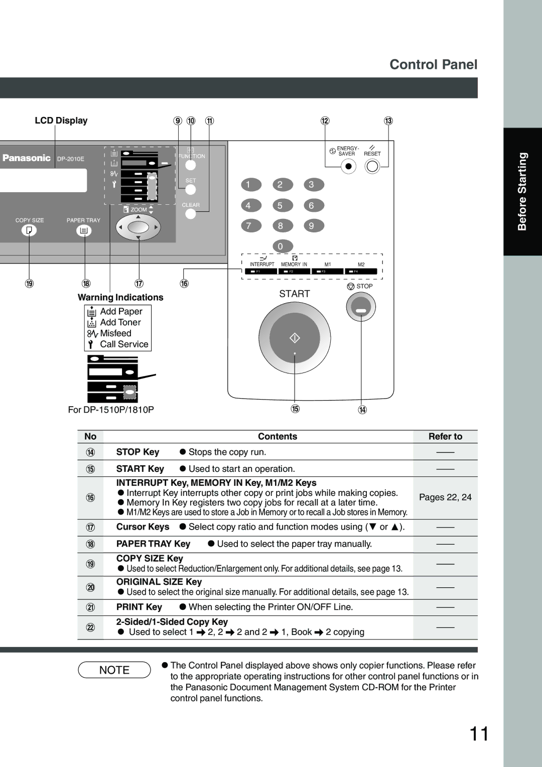 Panasonic DP-1510P manual LCD Display, Contents Refer to Stop Key, Interrupt Key, Memory in Key, M1/M2 Keys, Copy Size Key 