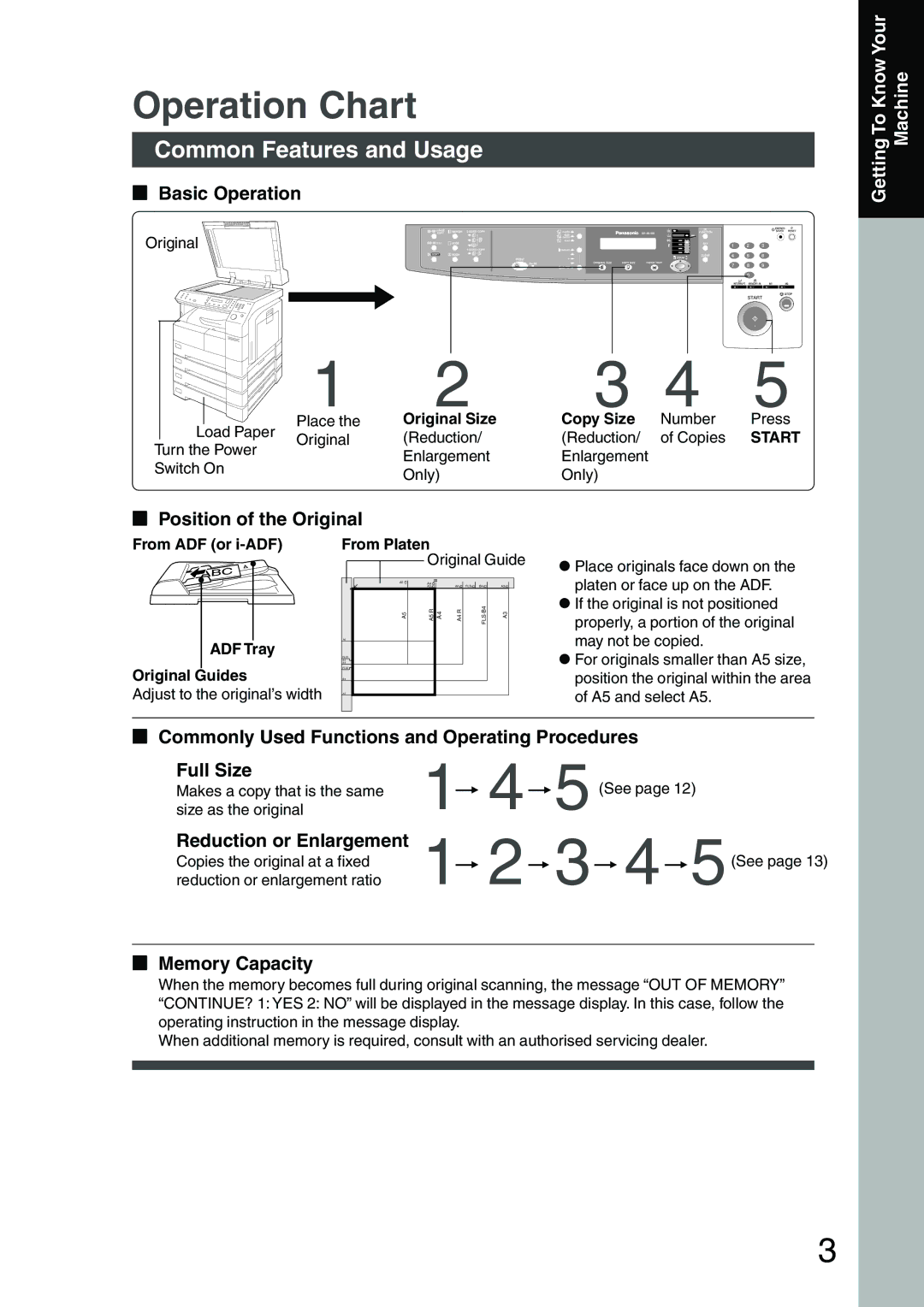 Panasonic DP-1510P manual Operation Chart, Common Features and Usage 