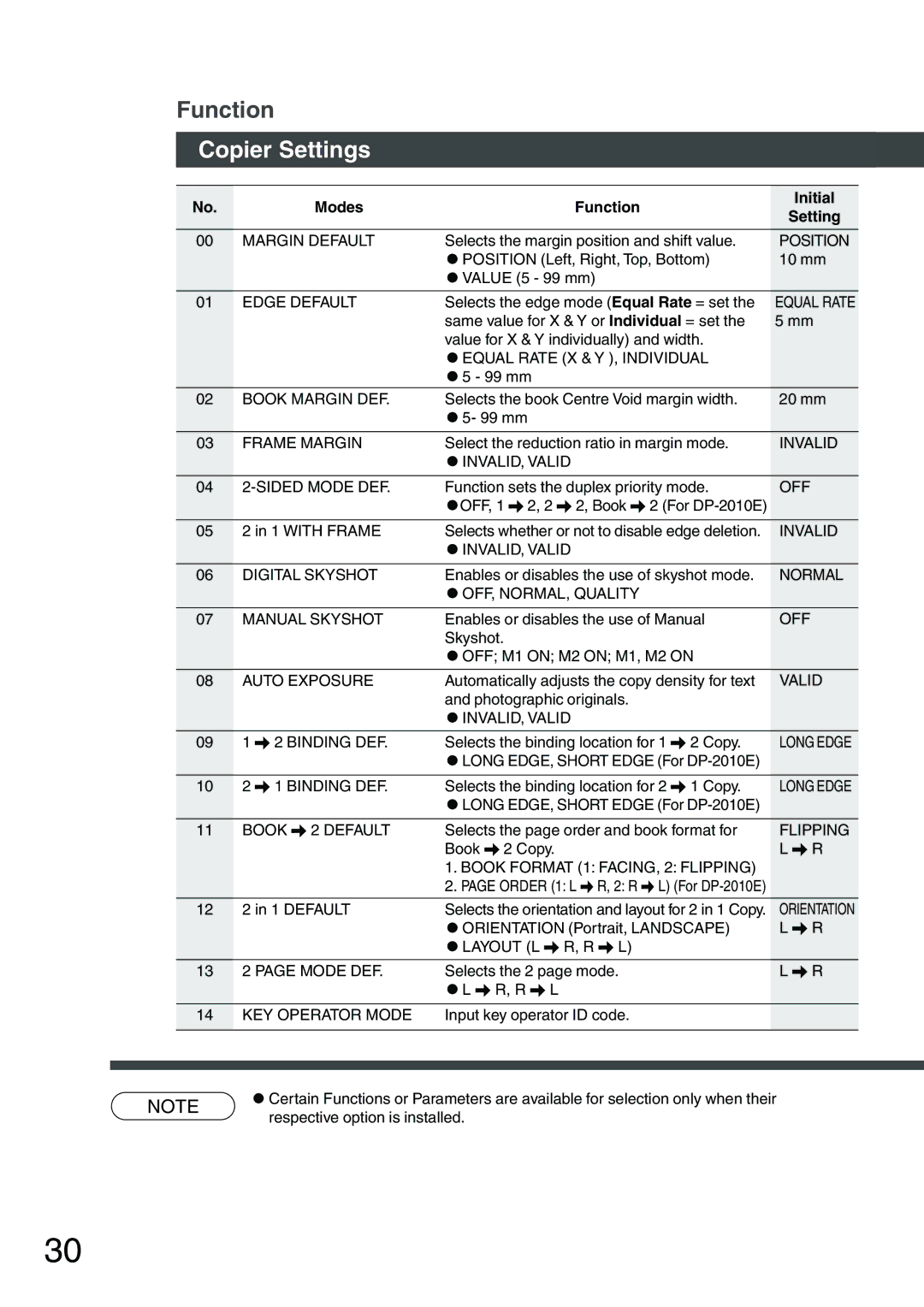 Panasonic DP-1510P manual Copier Settings 