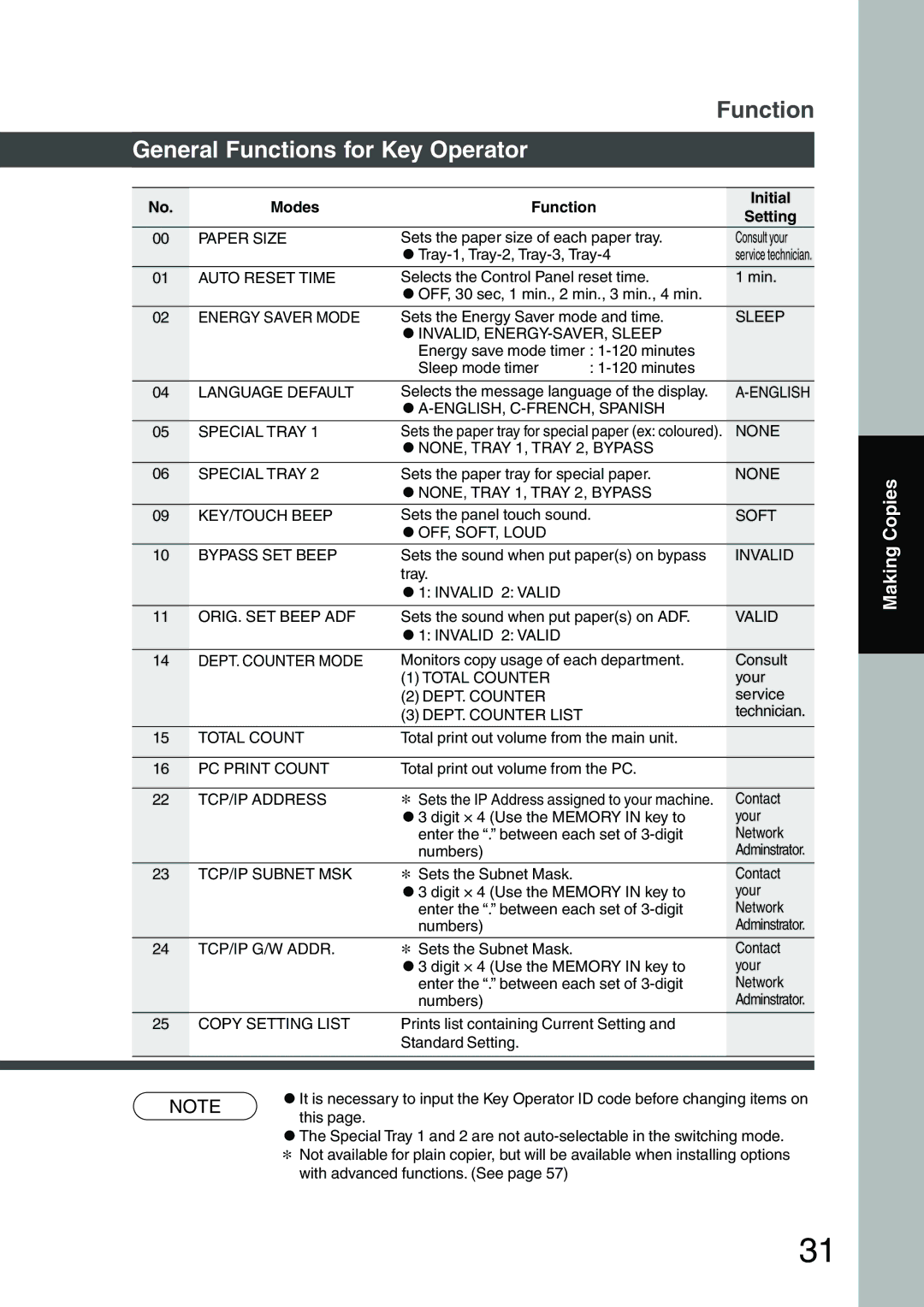 Panasonic DP-1510P manual General Functions for Key Operator 