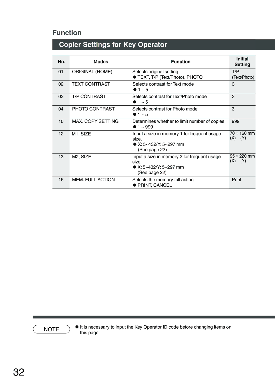 Panasonic DP-1510P manual Copier Settings for Key Operator 