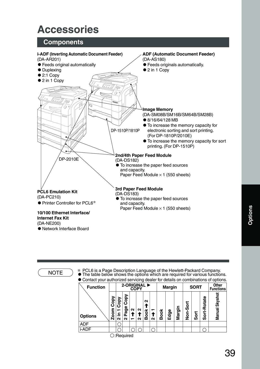 Panasonic DP-1510P manual Accessories, Components 