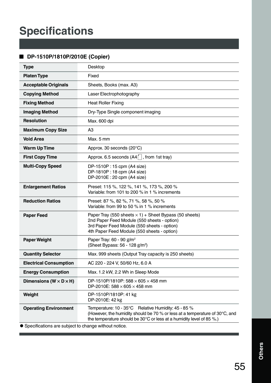 Panasonic manual Specifications, DP-1510P/1810P/2010E Copier 