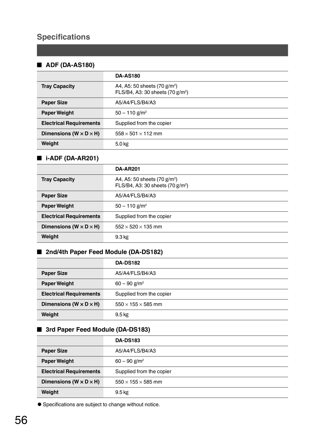 Panasonic DP-1510P manual ADF DA-AS180, ADF DA-AR201, 2nd/4th Paper Feed Module DA-DS182, 3rd Paper Feed Module DA-DS183 