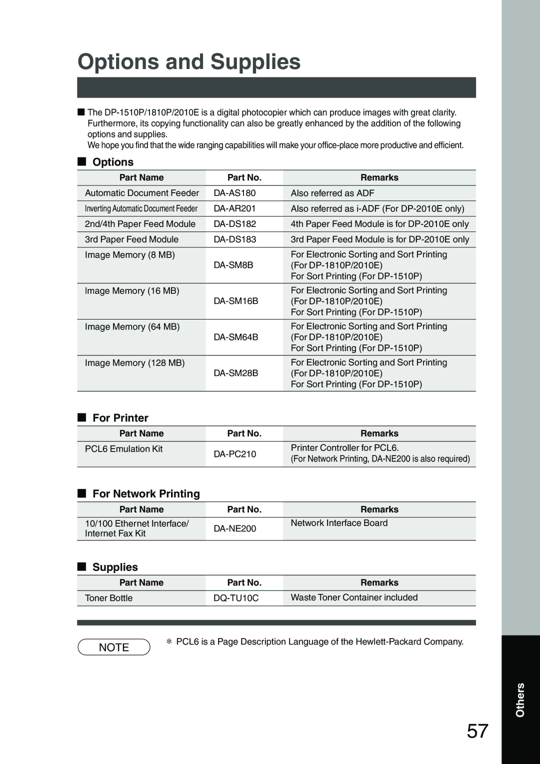 Panasonic DP-1510P manual Options and Supplies, For Printer, For Network Printing 