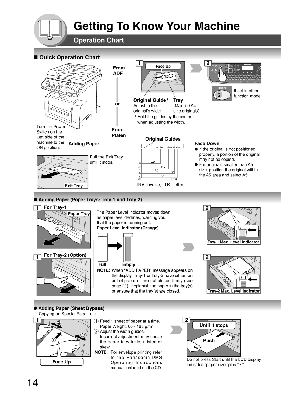 Panasonic DP-180 appendix Quick Operation Chart 