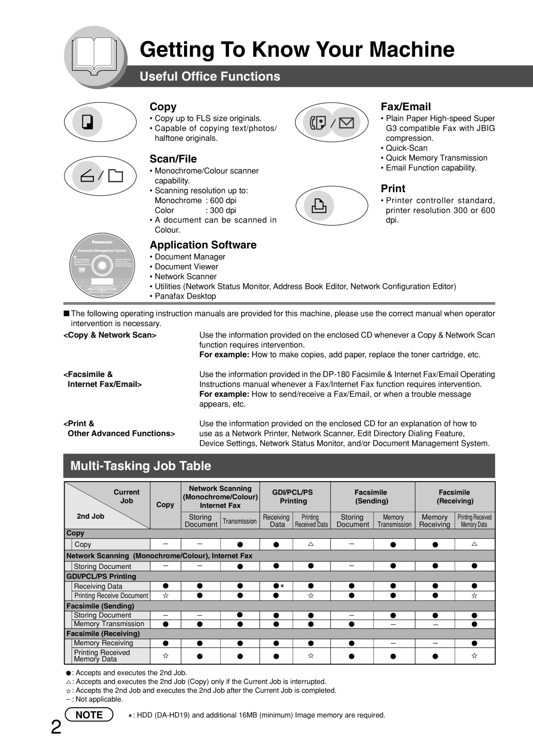 Panasonic DP-180 appendix Useful Office Functions, Multi-Tasking Job Table 