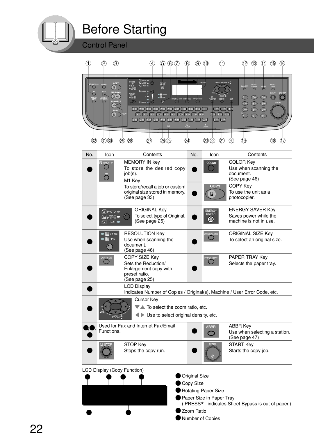 Panasonic DP-180 Icon Contents Memory in key Color Key, M1 Key, Original Key, Copy Key, Energy Saver Key, LCD Display 