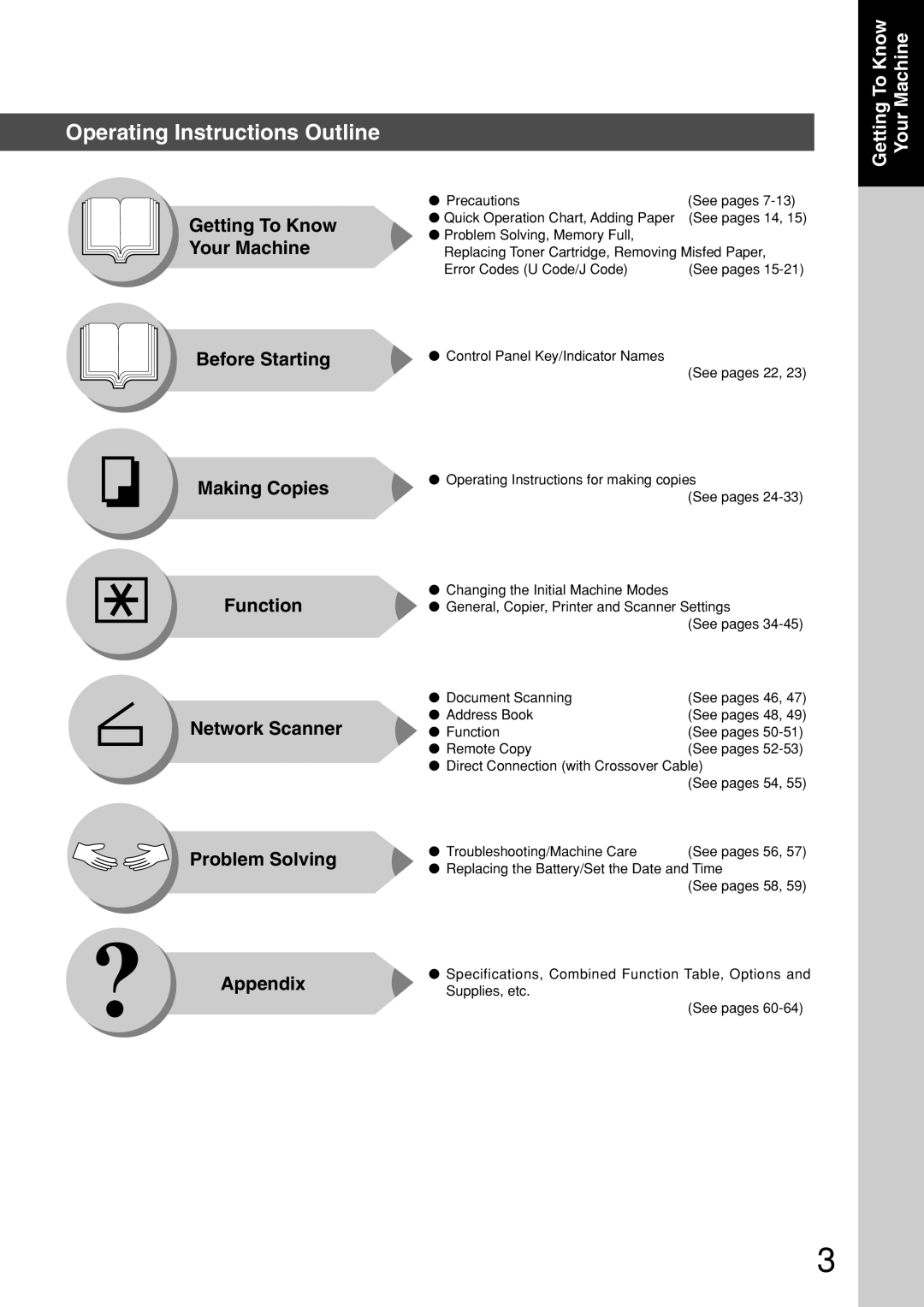 Panasonic DP-180 appendix Operating Instructions Outline 